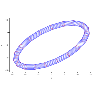 Torus visualization